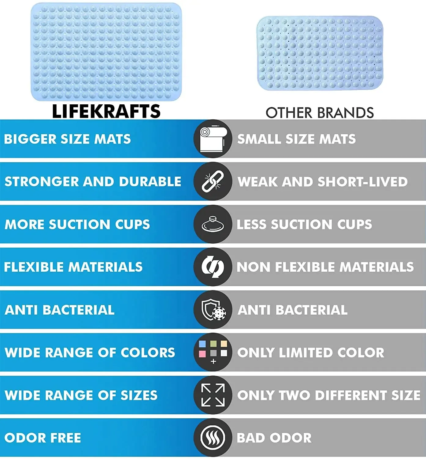 Experia Anti-Slip with Suction Cup Bath Mat with Soft-Pebble (106x60cm, Big Size, White)